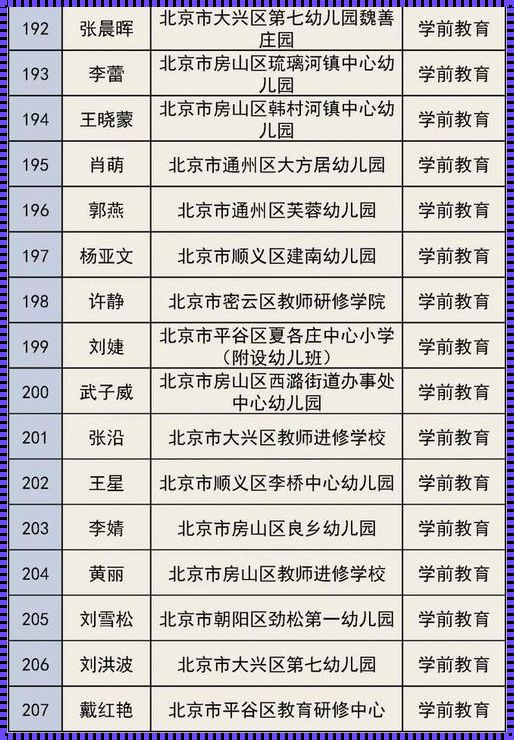 大兴区骨干教师公示：科技之光照亮教育未来