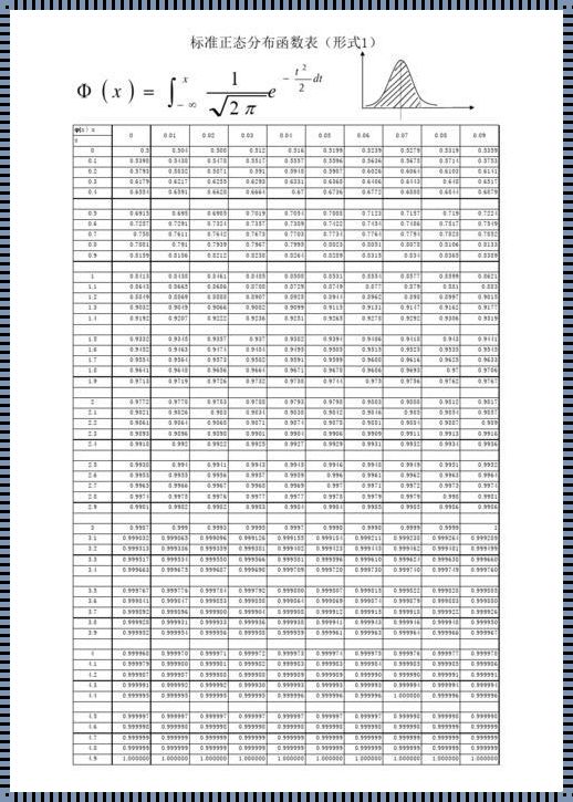 正态分布表计算器：揭开概率的神秘面纱