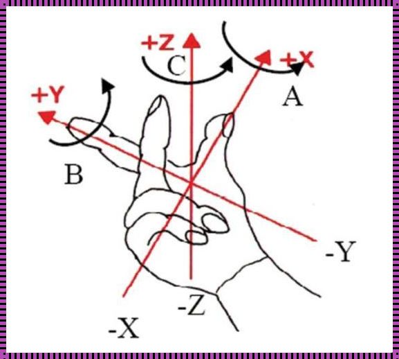 右手法则：科技坐标系的构建艺术