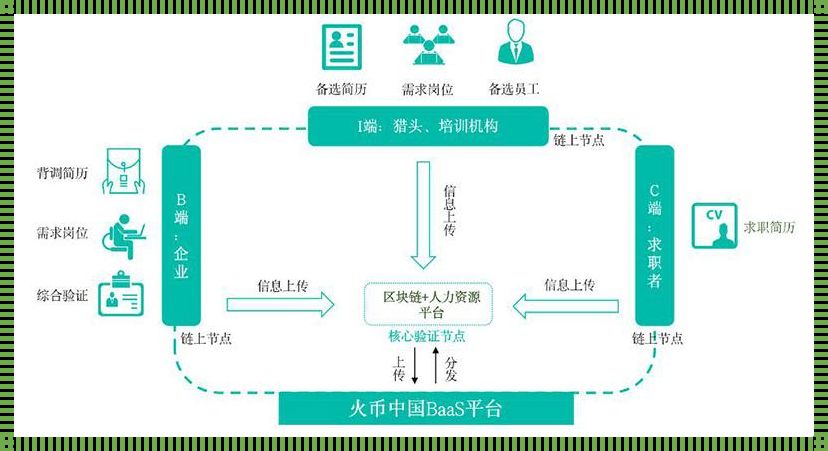 区块链技术革新下的岗位新天地