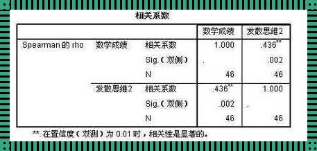 皮尔逊相关系数与科技的深度对话