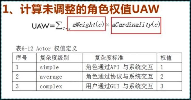 探索未知：用例点估算法的科技之旅