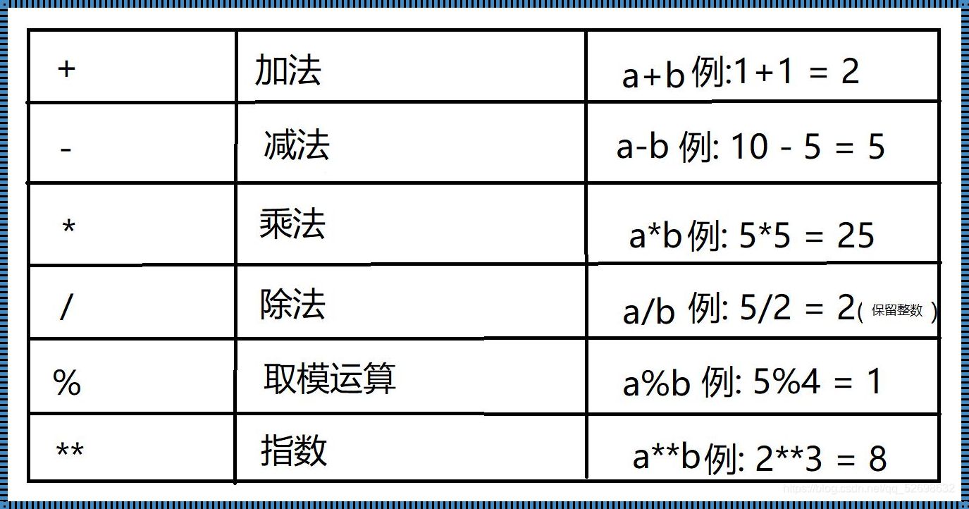 Python乘法运算符的诗意演绎