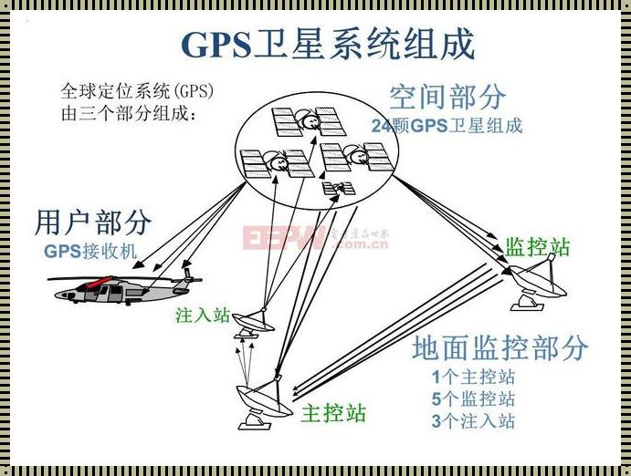 差分GPS：精确定位的科技之光