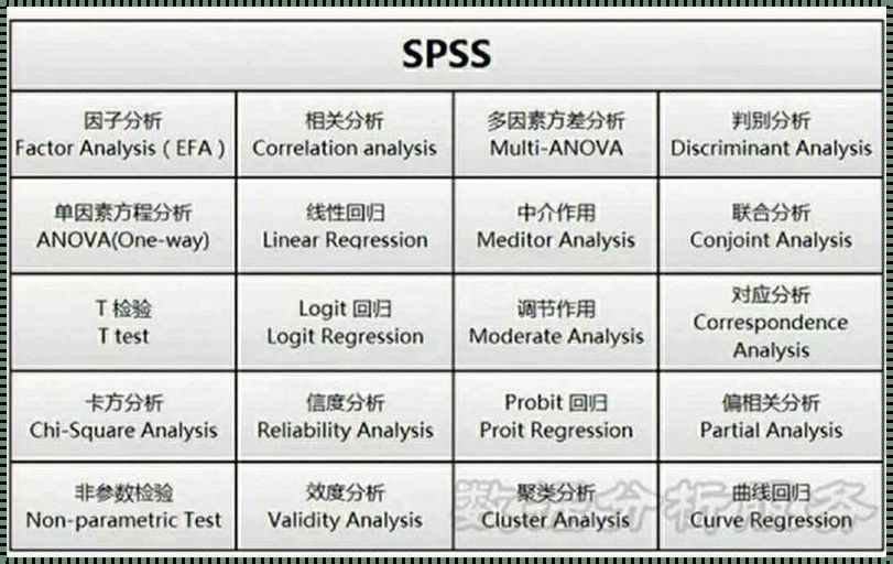 探索数据的奥秘：方差分析的四个步骤