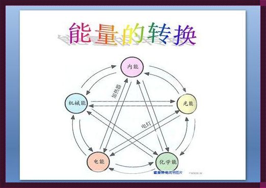 能量与物质的转化：宇宙间的神秘舞蹈