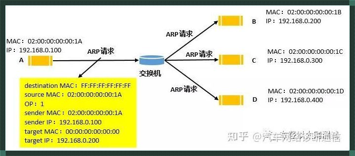 网络之桥：ARP工作原理探究