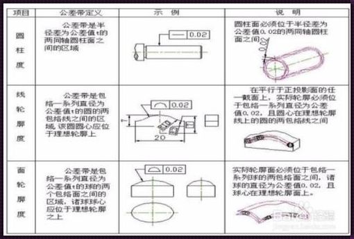 线轮廓度：探索几何之美与工艺之精