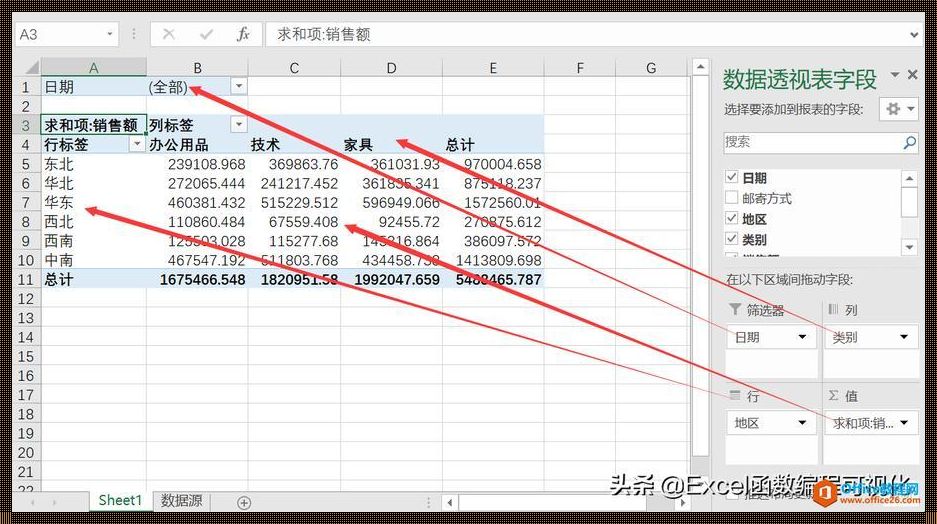 透视数据之美：Excel Pivot Table的魔力