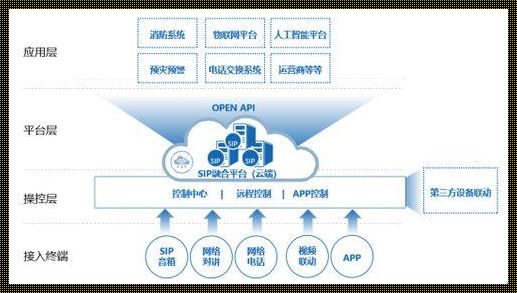 物信融合：科技与信任的新纪元