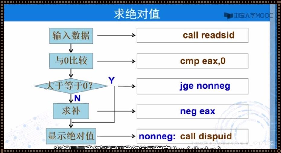 跳转的艺术：深入理解汇编语言中的jmp指令