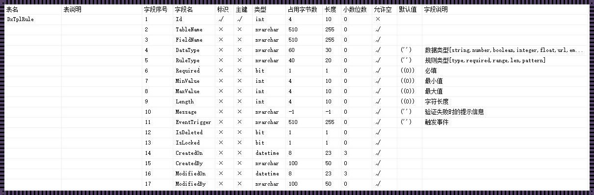 SQL注释符号：智慧之翼，代码之魂