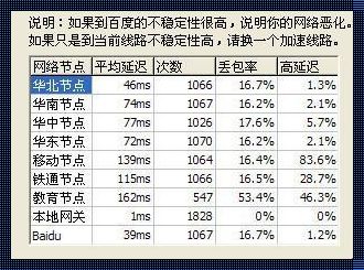 网络丢包率：数字世界中的隐形裂缝