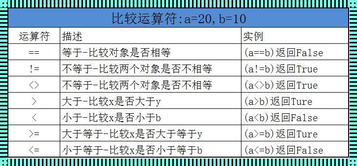 Python 成员运算符：探索科技的魅力