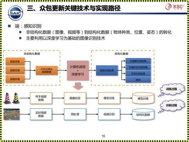 众包项目在科技领域的革新与挑战