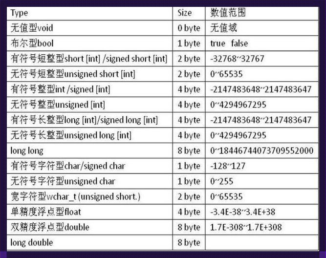 探索极限：长整型最大值的启示