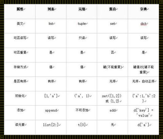 Python输出字典某个值：解构的艺术