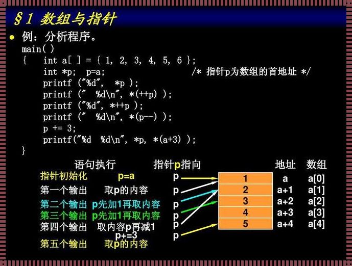 C语言智能指针：点亮编程世界的新星