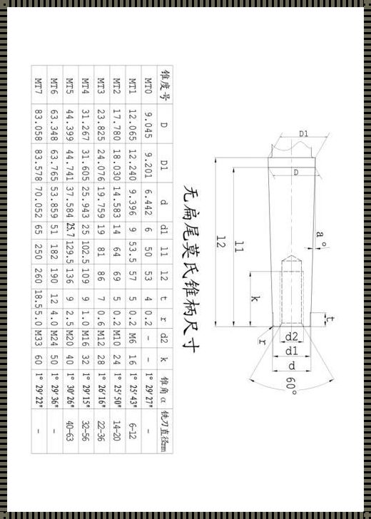 莫氏锥孔尺寸：精密制造的诗篇