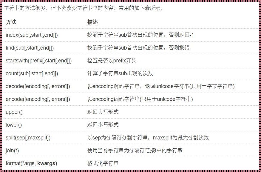 编程艺术：探索Python列表合并的奥秘