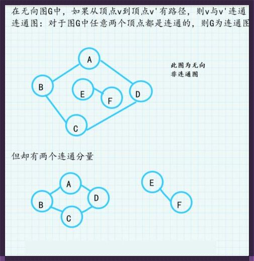 探索图论的奥秘：n阶无向图的简朴世界