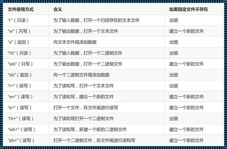 代码之名：C语言文件命名的艺术与科技融合