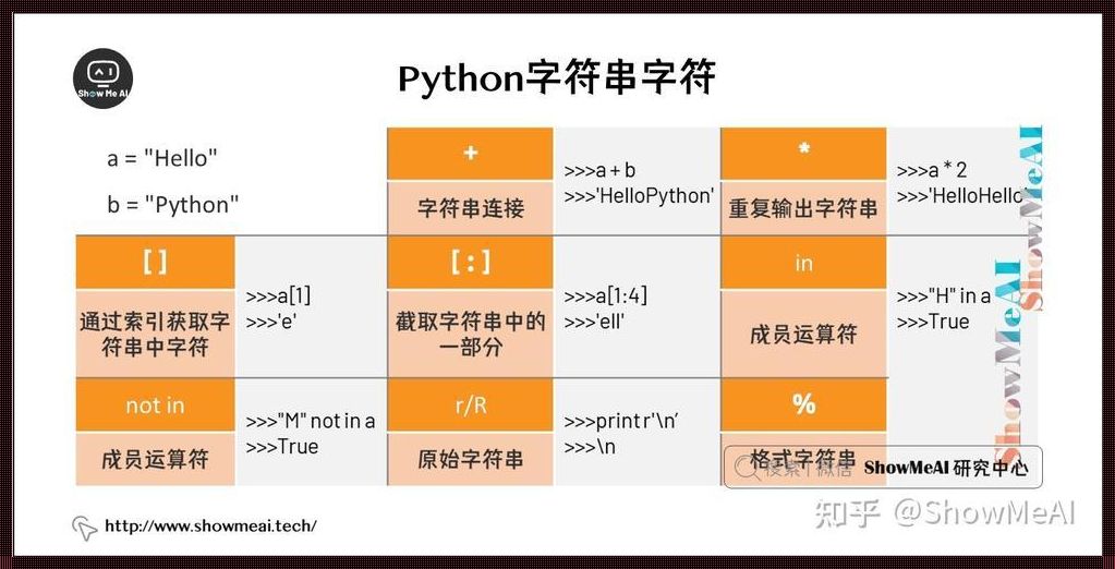 编码之旅：探索Python字符串的奥秘