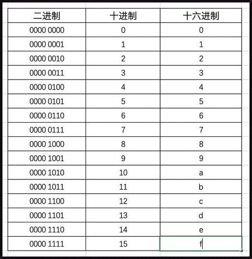 转换之美：数字世界的编码之旅