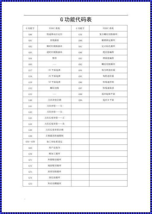 探索编程艺术：CNC2000代码与未来科技的融合