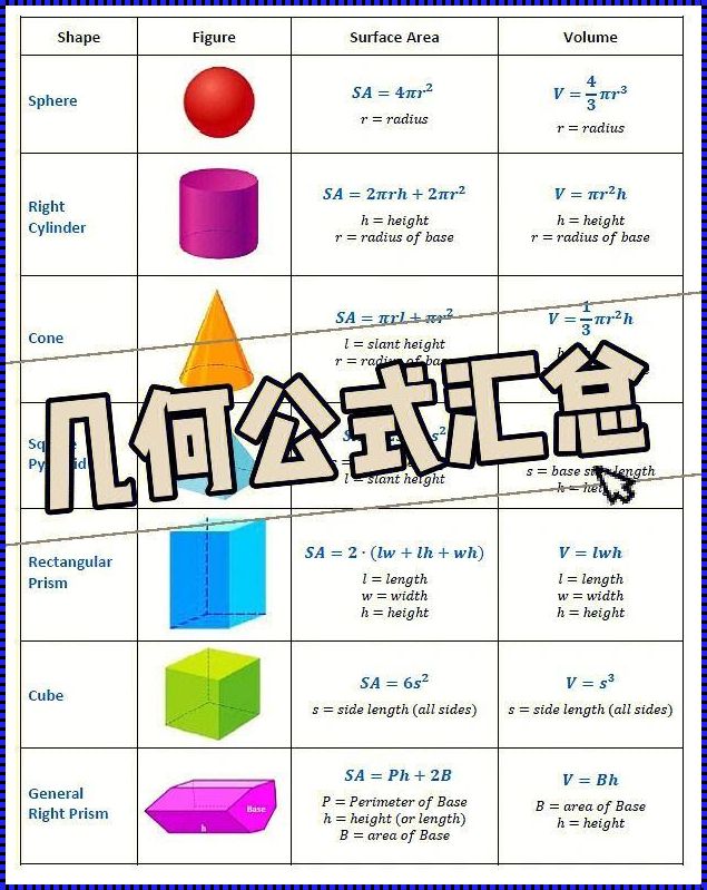 探索3D世界：技巧与公式的融合之旅