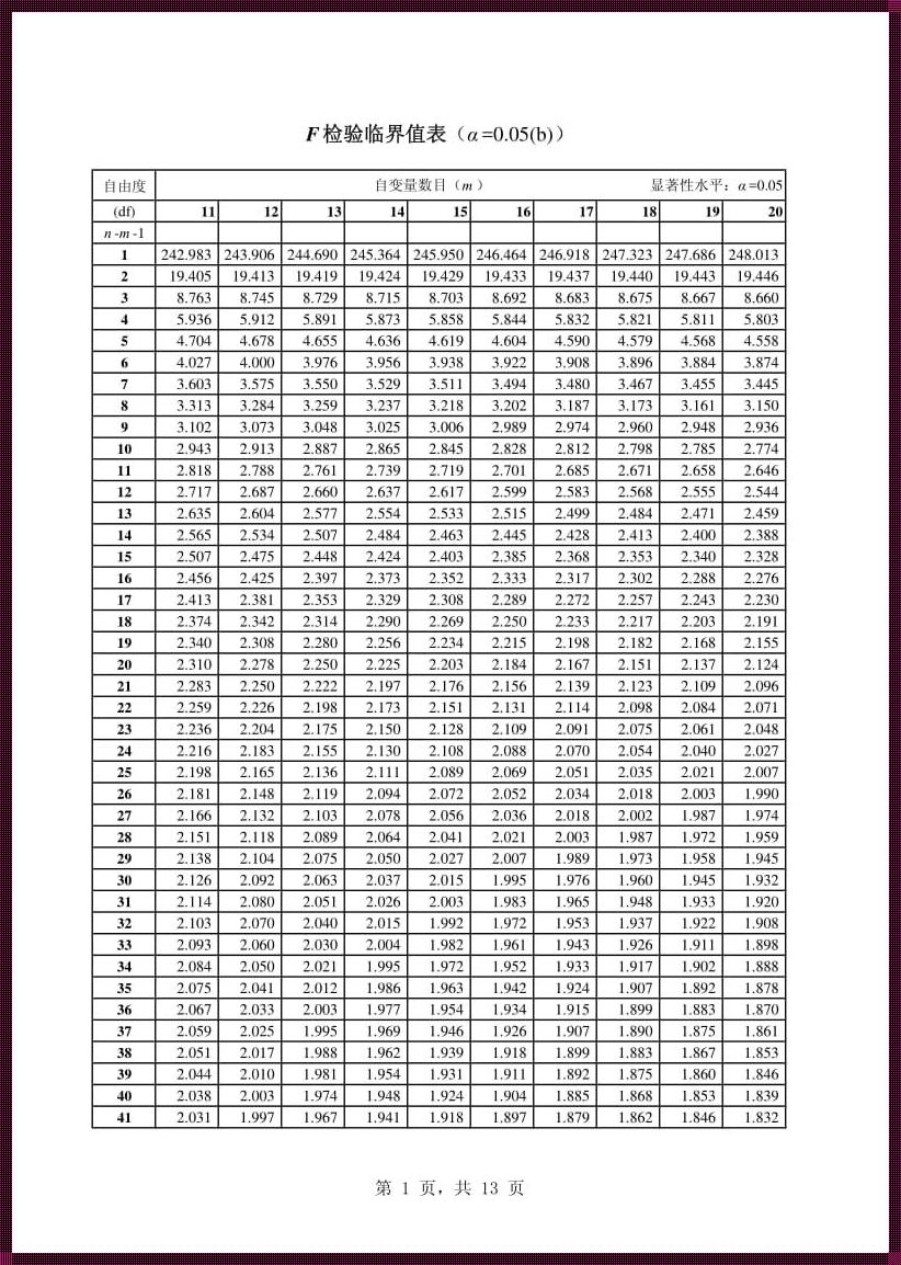 探索科技与统计的交汇：f检验临界值表的解读之旅