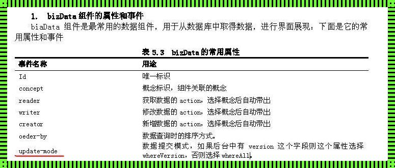 如何巧妙更改数据库表的属性：一项挑战科技前沿的技能