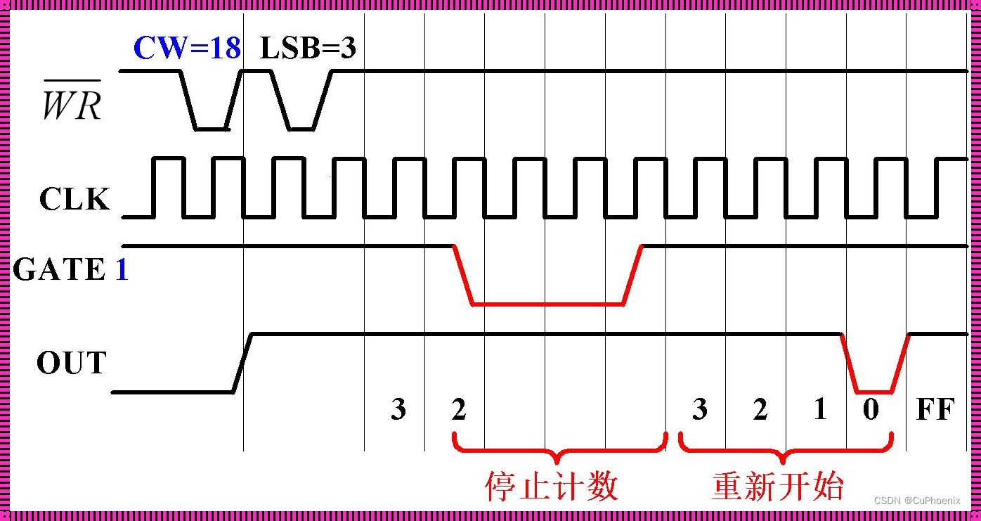 探索8253定时计数器：藏匿于最新科技技术背后的神秘力量