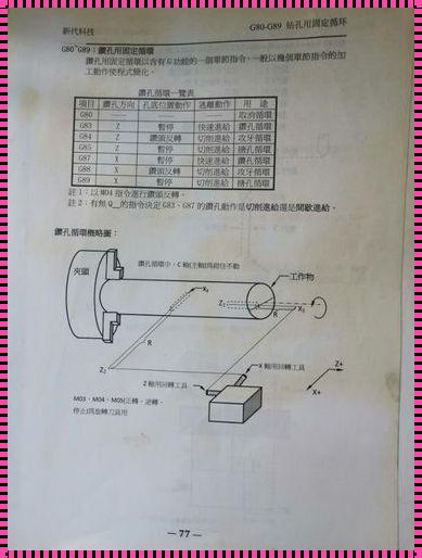 广数G83钻孔循环编程实例：惊现精华，探索未知