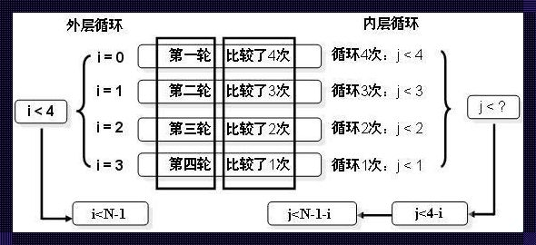 如何用Java打乱数组顺序：最新科技技术的探讨