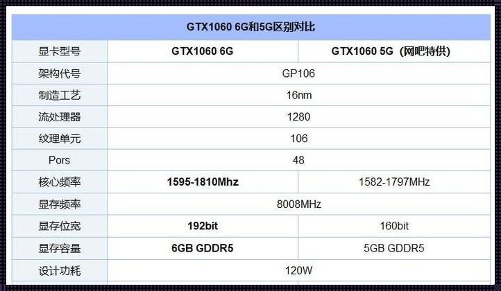 1060显卡温度正常范围是多少？