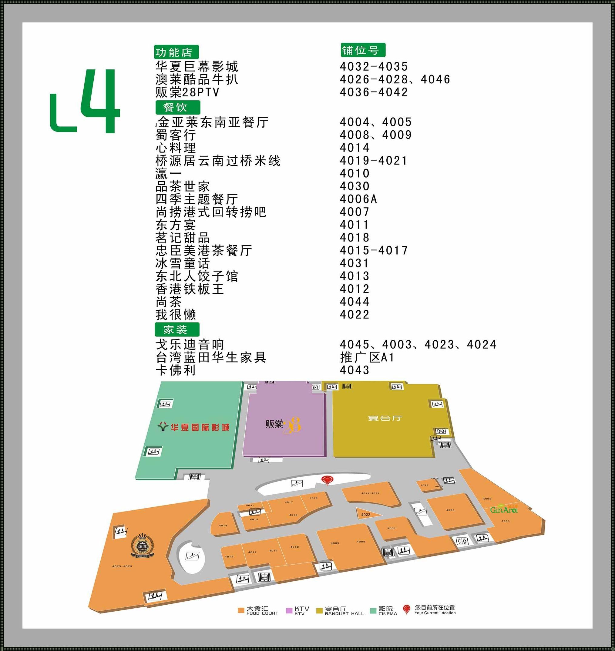 商场楼层分布特点是什么？