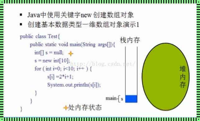 探秘Java数组：三种创建方式的神秘面纱