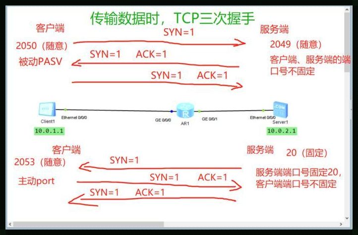 仅21端口开放：探索FTP技术的新境界