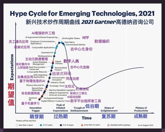 探索未知领域：高德纳身高与最新科技技术的奇妙结合