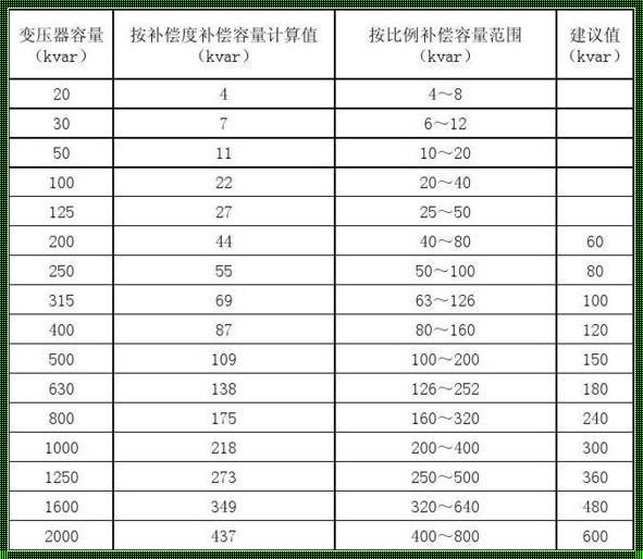 探索科技前沿：如何精确计算孔的补偿值？