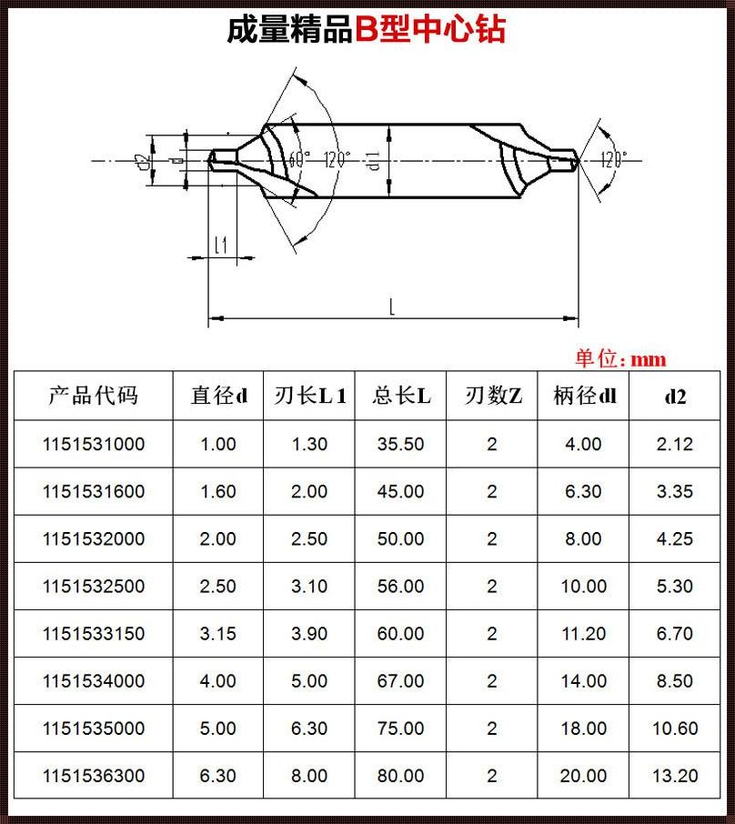 探秘加工中心的神秘代码：G73钻孔格式解析