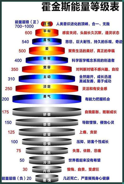 大自然九种能量是什么？