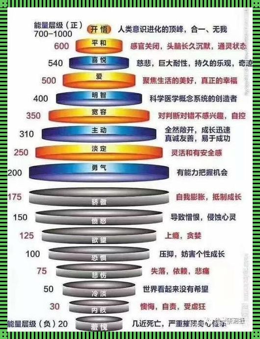 大自然九种能量是什么？