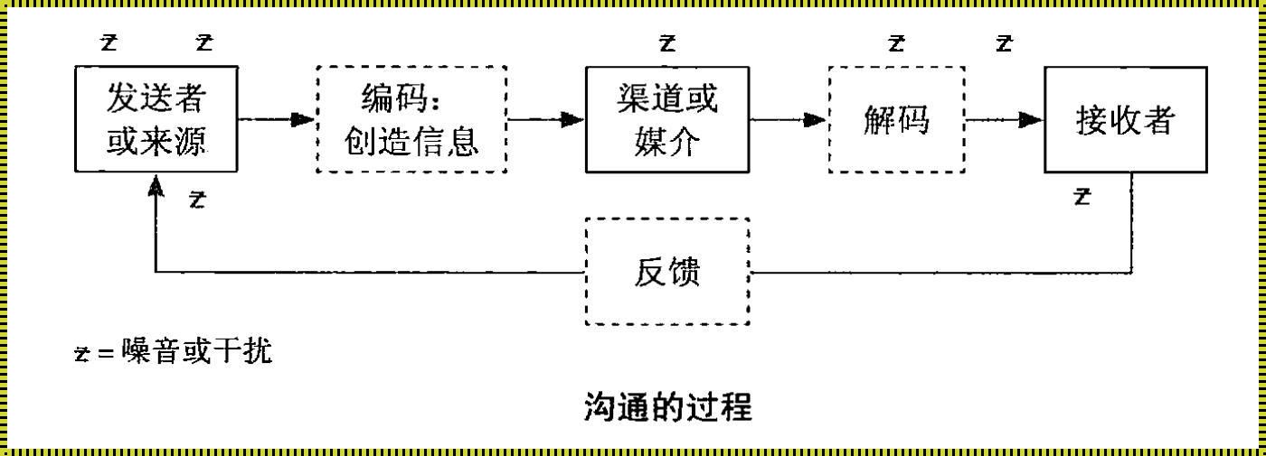 沟通过程的七个环节：理解与实践的艺术