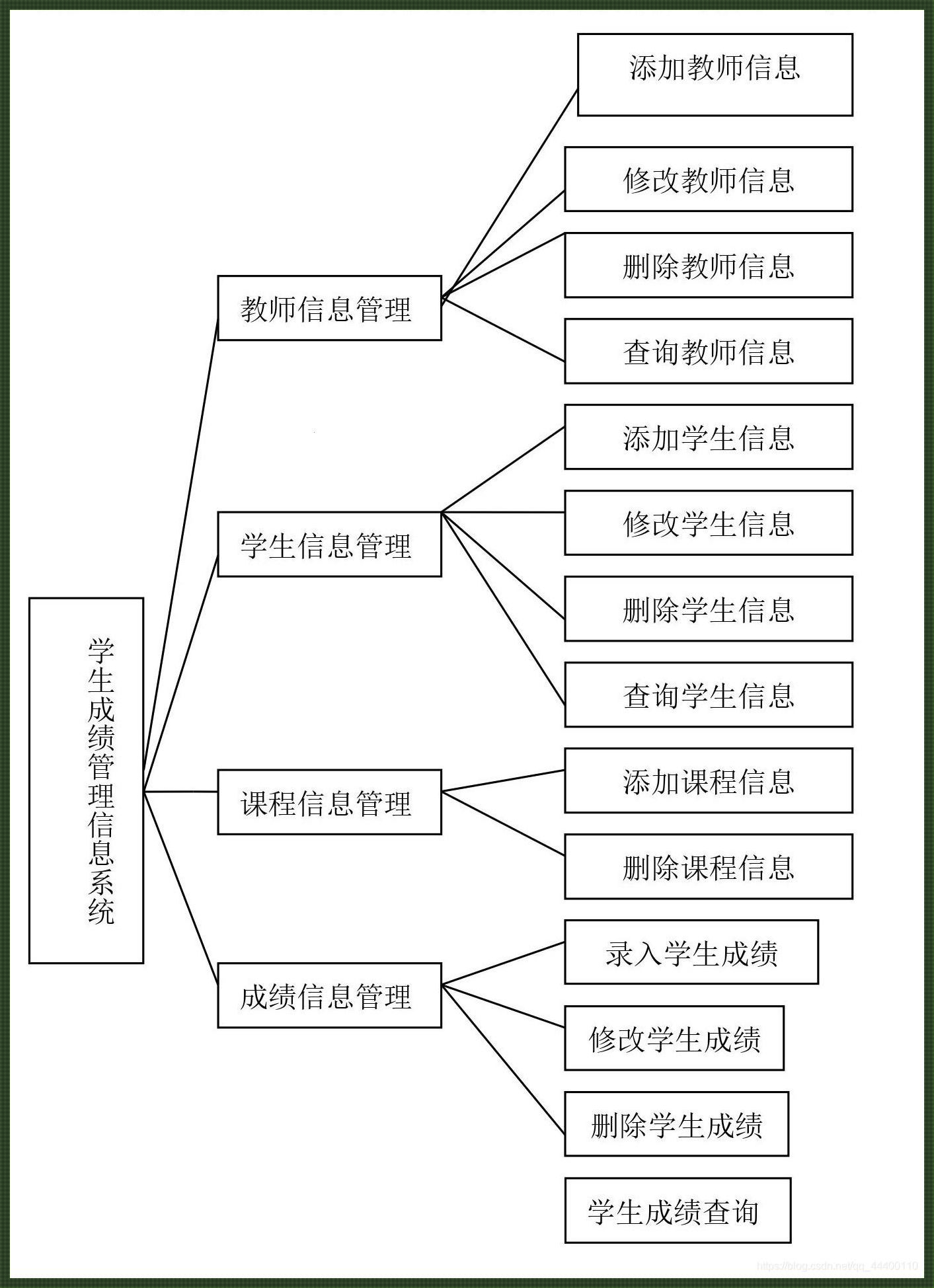 揭秘：PyCharm打造学生管理系统，领略最新科技技术风采