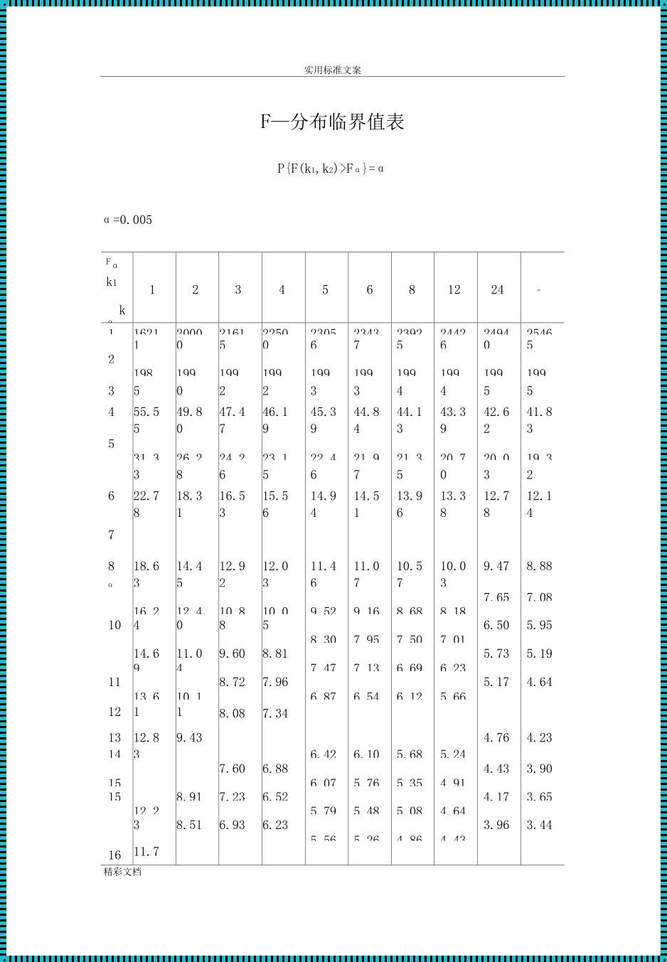 揭秘科技前沿：如何在线查询f分布表？