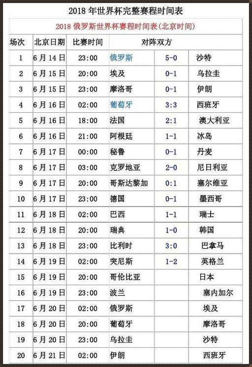 体育科技之光：U20世界杯赛程时间表惊现未来元素