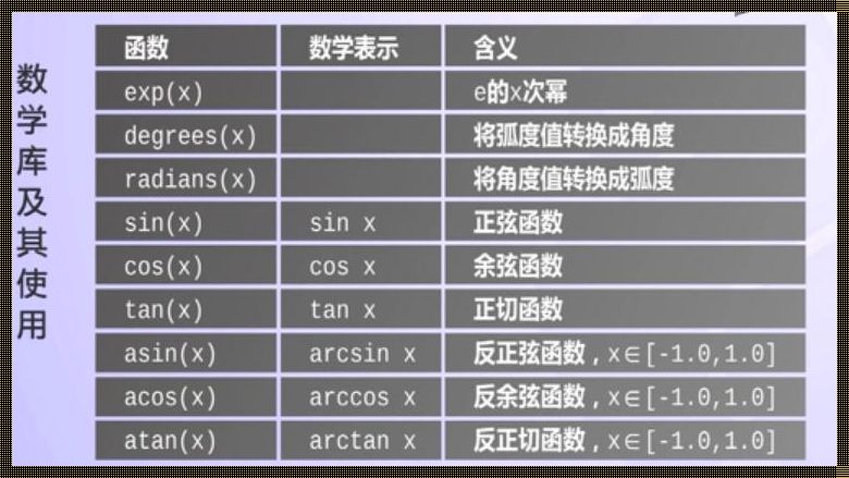 探索“查看math库函数命令”——惊现最新科技技术