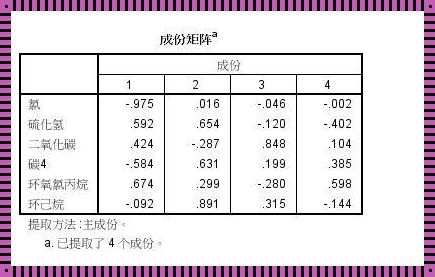 科技前沿的惊人变革：主成分分析法的经典案例探秘